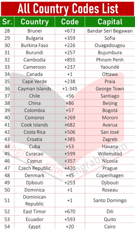 reverse country code lookup.